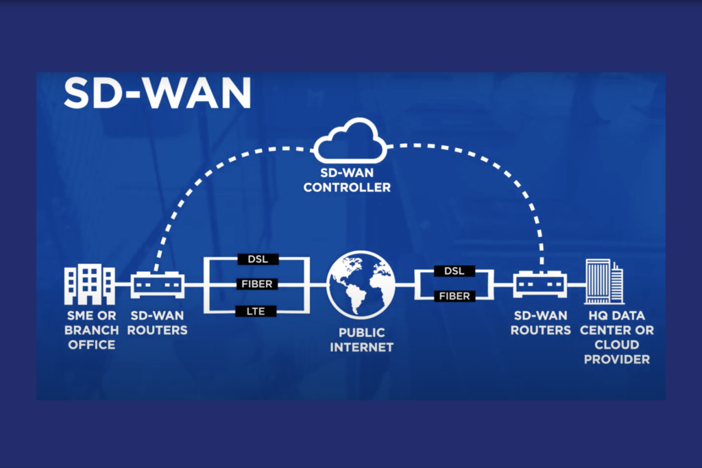 SD-WAN